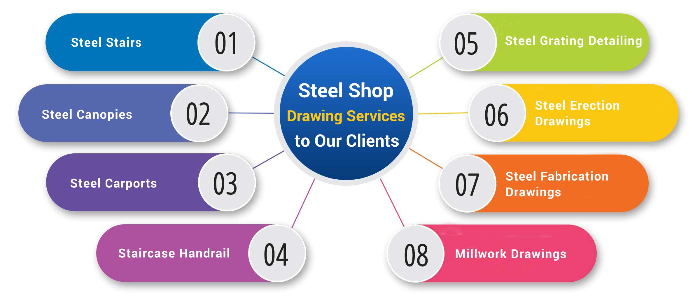 Steel Shop Drawing Services to our clients